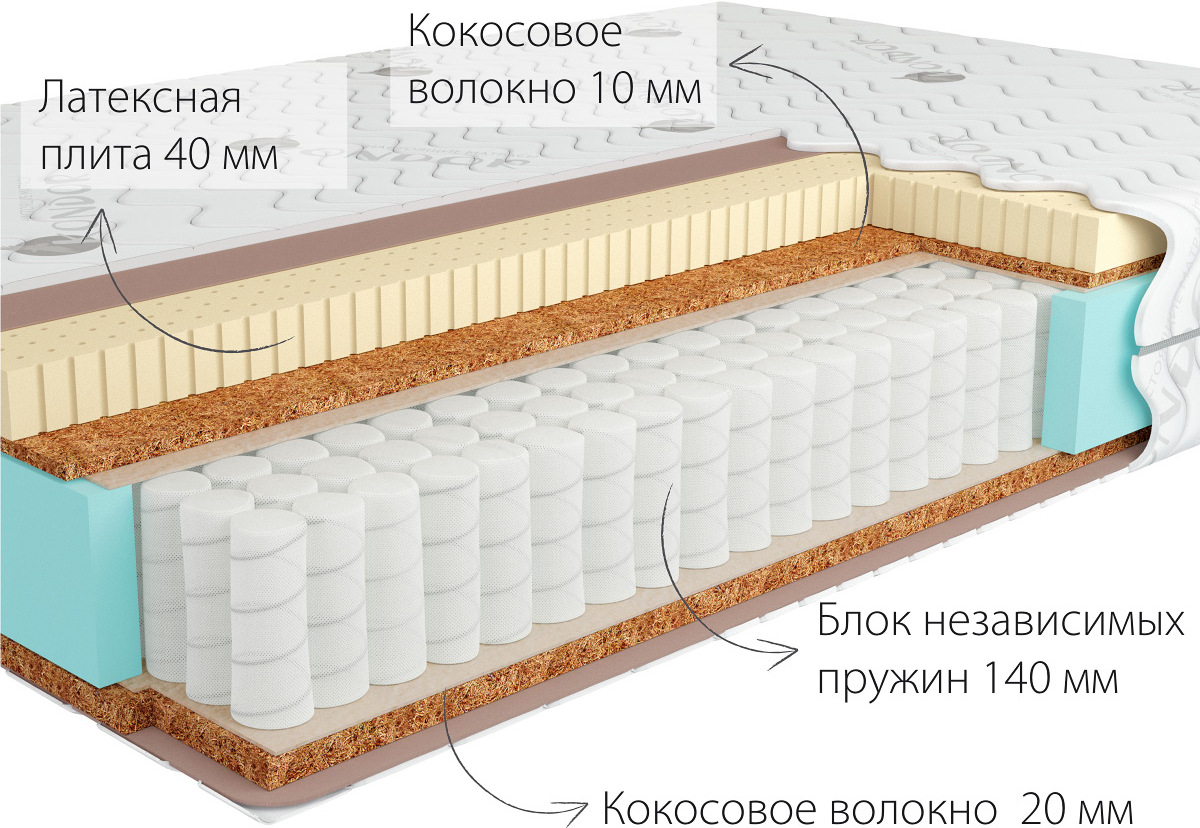 

Матрас Kondor Sidney Hard 80х190х21.06, Матрас Kondor Sidney Hard 80х190 трикотаж