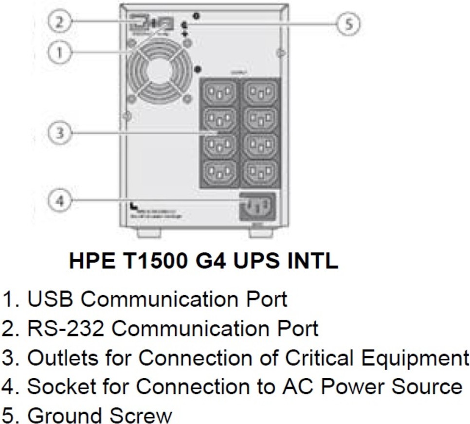 

Источник бесперебойного питания HPE UPS T1500 G5 [Q1F52A], Источник бесперебойного питания HPE UPS T1500 G5 Q1F52A
