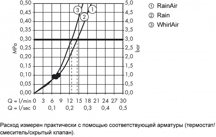 

Душевой гарнитур Hansgrohe Raindance Select E 120 [26720000], Душевой гарнитур Hansgrohe Raindance Select E 120 (26720000)