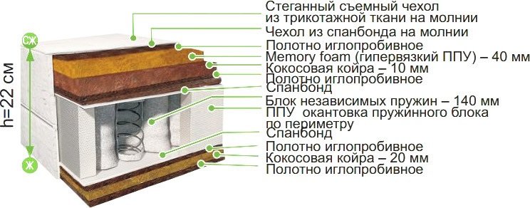 

Матрас BelSon Классик-Идеал-Мини 90x186-200, Классик-Идеал-Мини 90x186-200