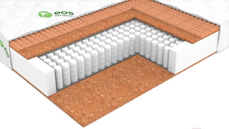 

Матрас EOS Идеал 20 160x198 трикотаж