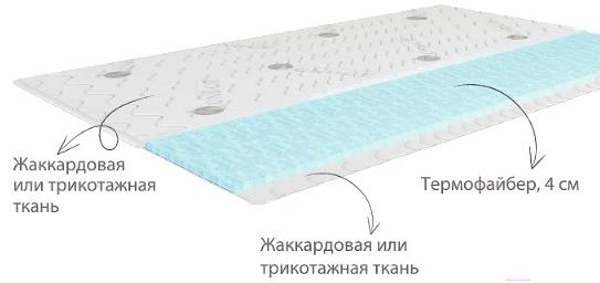 

Наматрасник Kondor Fiber 4 нестеганый 160x200 бамбук, Fiber 4 нестеганый 160x200 бамбук