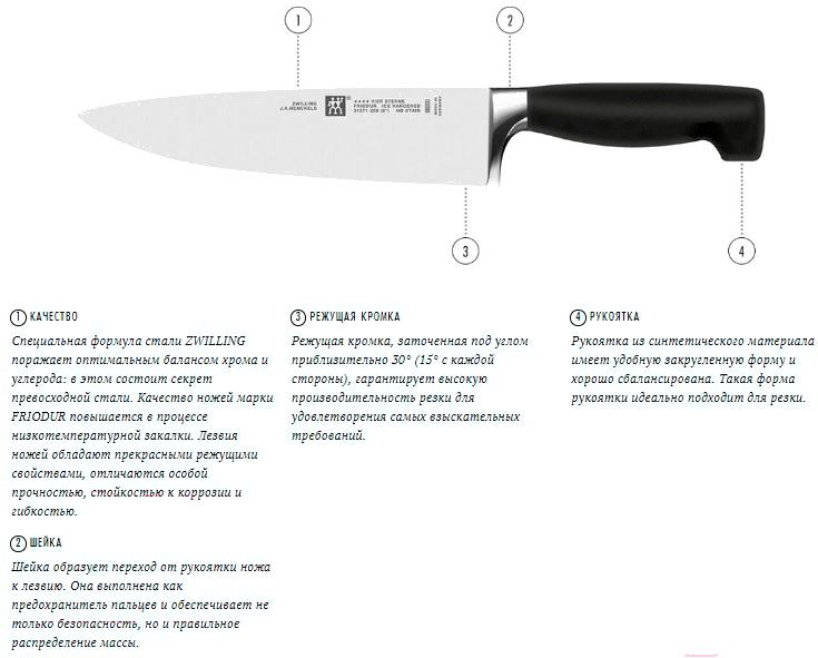 

Кухонный нож Zwilling Four Star филейный 180 мм [31073-181], Four Star филейный 180 мм