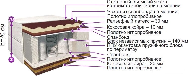 

Матрас BelSon Классик Премьер К-07 140x186-200, Классик Премьер К-07 140x186-200