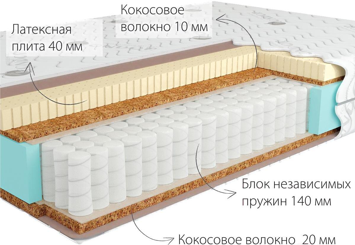 

Матрас Kondor Jamaika-3 Tango 180х200х22.06, Матрас Kondor Jamaika-3 Tango 180х200 трикотаж