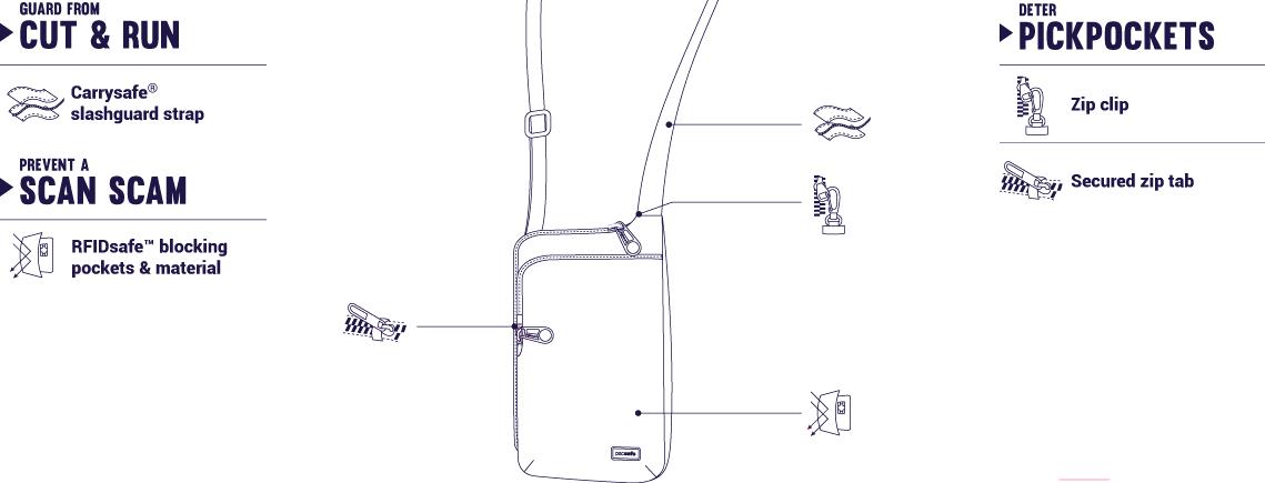 

Сумка Pacsafe Daysafe Tech синий/белые точки [20505625], Daysafe Tech