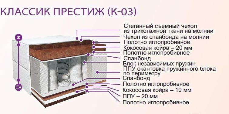 

Матрас BelSon Классик Престиж 90x200, Классик Престиж 90x200