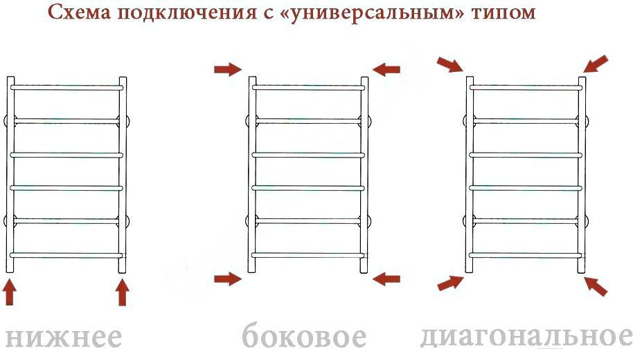 

Полотенцесушитель Двин Ww 120x50, Ww 120x50