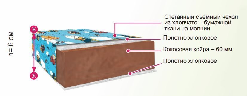 

Матрас BelSon Кроха 54x115, Кроха 54x115