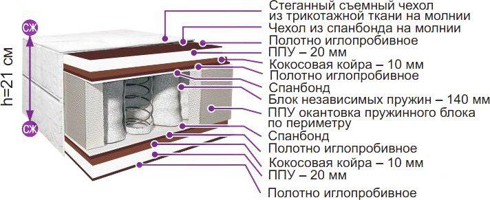 

Матрас BelSon Классик Комфорт Лайт 90x186-200, Классик Комфорт Лайт 90x186-200