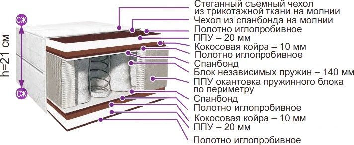 

Матрас BelSon Классик Комфорт Лайт 140x186-200, Классик Комфорт Лайт 140x186-200