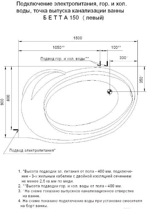 

Ванна Aquatek Бетта 150x95 L с экраном и каркасом, Бетта 150x95 L с экраном и каркасом