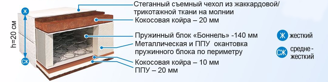 

Матрас BelSon Стандарт Престиж С-03 80x190-200, Стандарт Престиж С-03 80x190-200