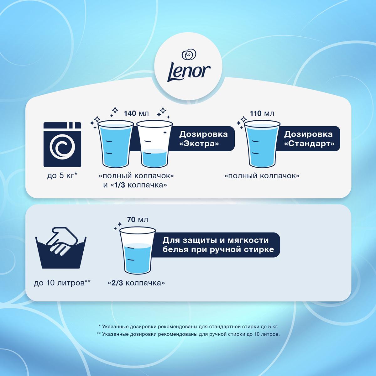 

Стиральный порошок Lenor Скандинавская весна 2 л, Скандинавская весна 2 л