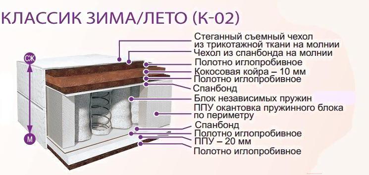 

Матрас BelSon Классик Зима-Лето 160x200, Классик Зима-Лето 160x200