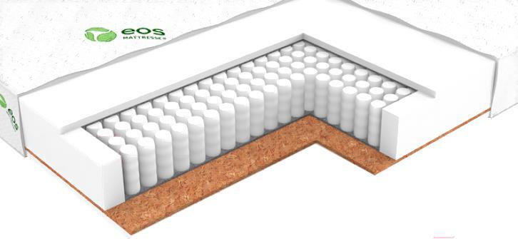 

Матрас EOS Идеал 1а/2 80x186 премиум Aloe Vera