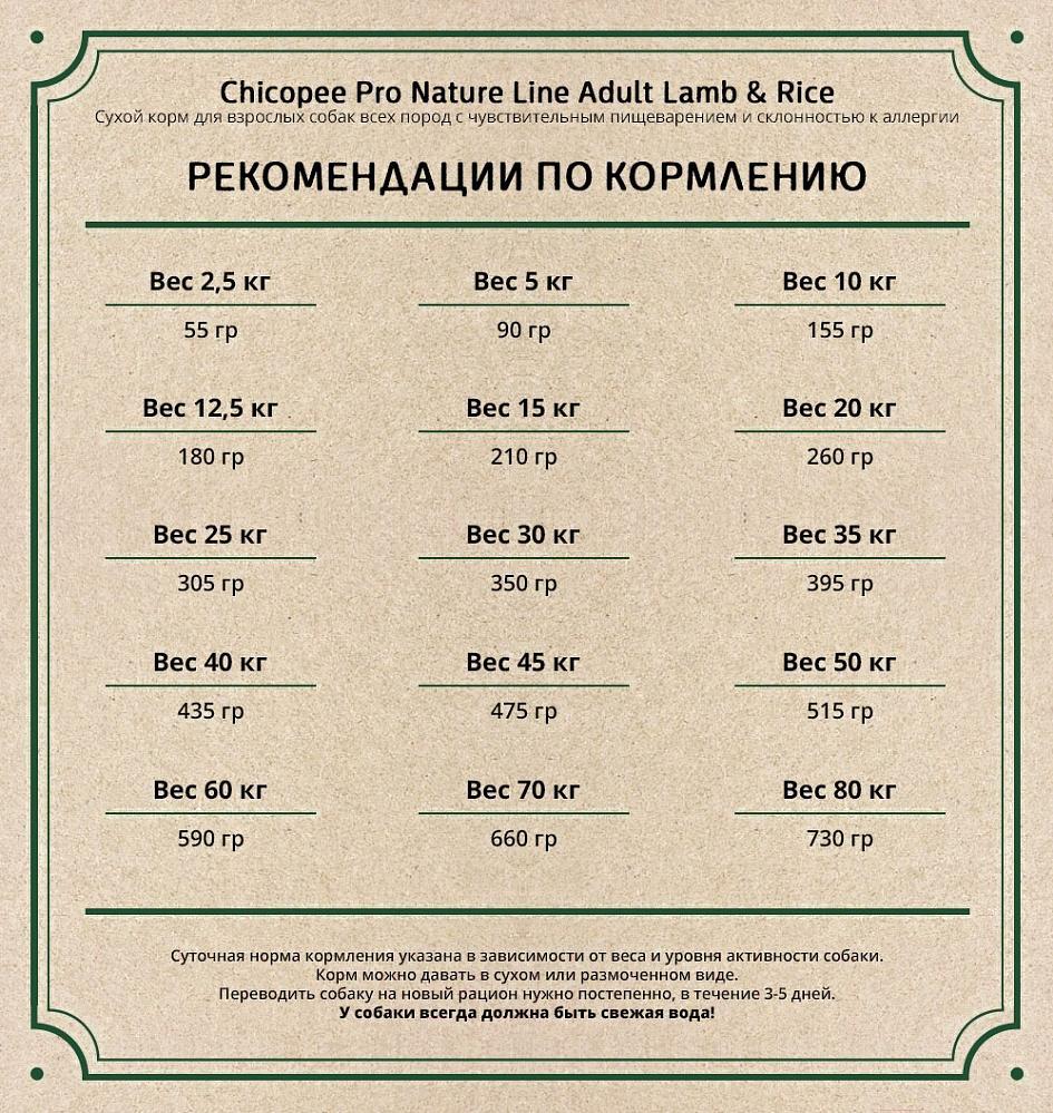 

Корм для собак Chicopee PNL Adult Lamb Rice 20кг, PNL Adult Lamb Rice 20кг