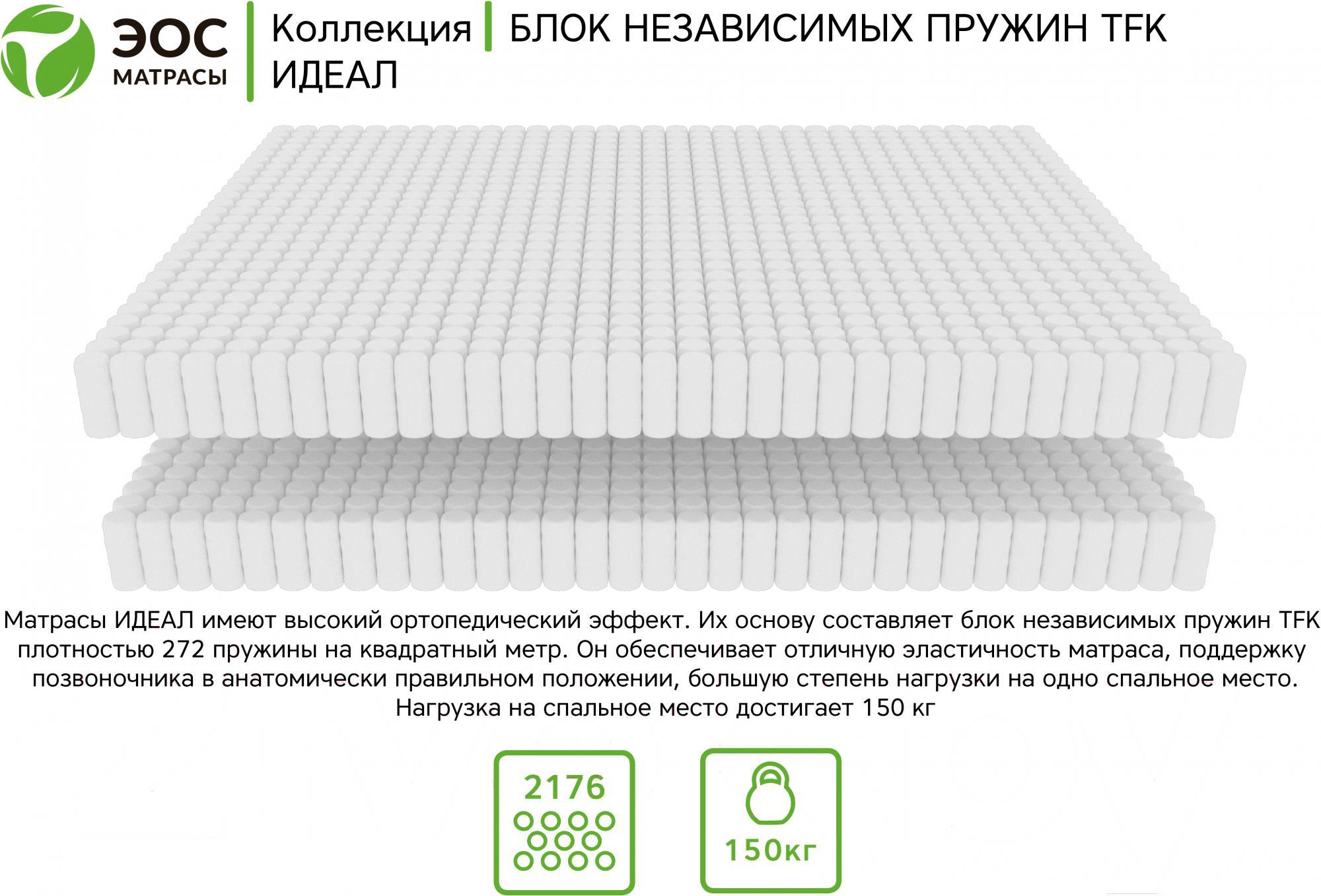 

Матрас EOS Идеал 39 100x190 жаккард, Идеал 39 100x190 жаккард