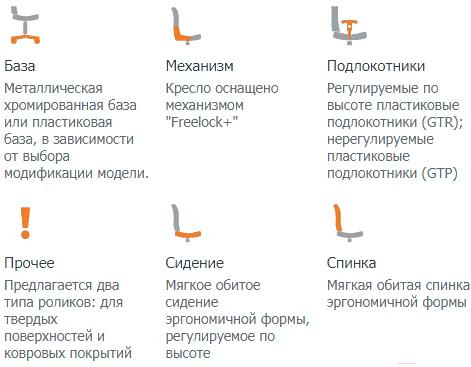 

Офисное кресло Nowy Styl Offix GTP CPT CN-079, Offix GTP CPT CN-079