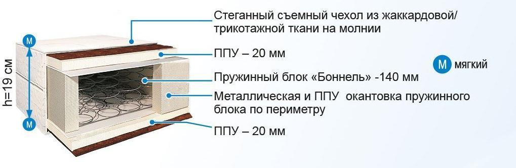 

Матрас BelSon Стандарт 90x195, Стандарт 90x195