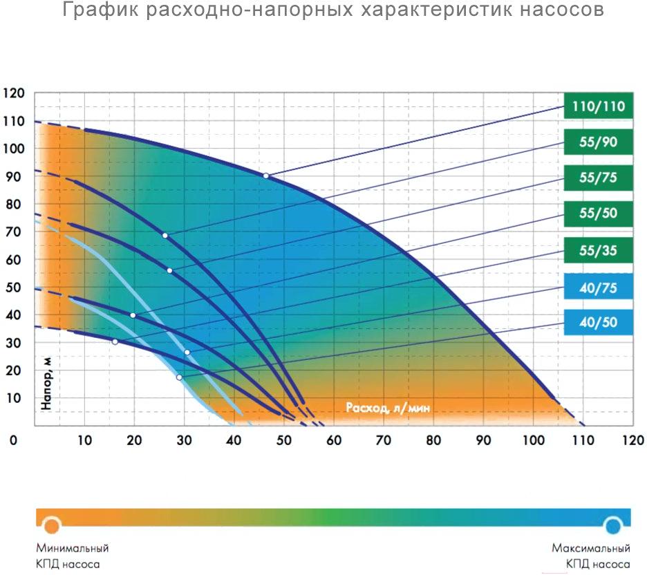 

Скважинный насос Джилекс Водомет 55/90 [5539], Водомет 55/90