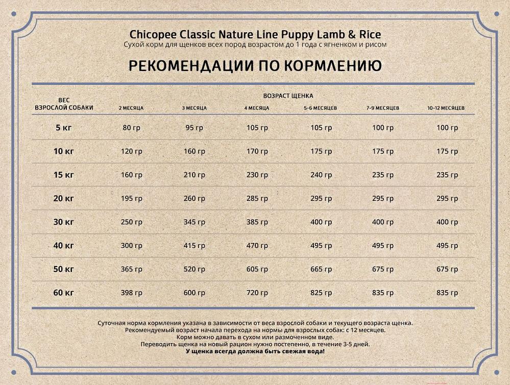 

Корм для собак Chicopee CNL Puppy Lamb Rice 2кг