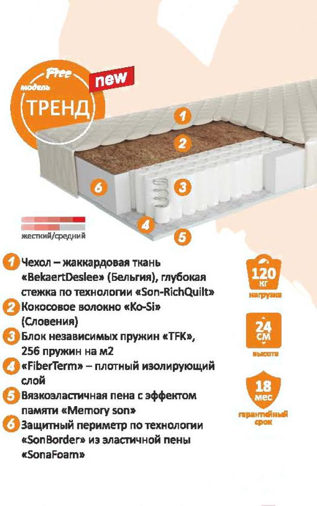 

Матрас Sonit Тренд 90x190, Тренд 90x190
