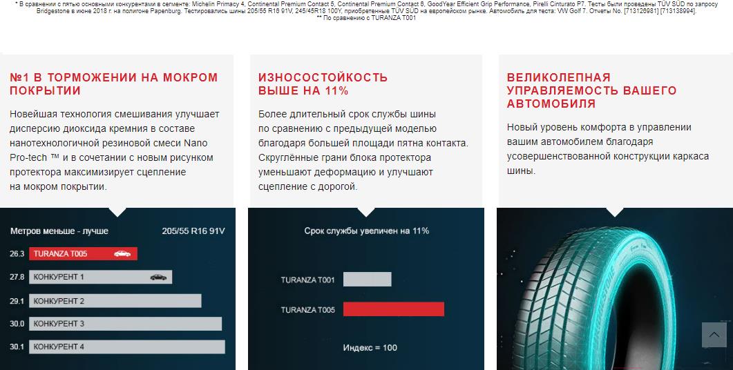 

Автомобильные шины Bridgestone Turanza T005 165/65R15 81T