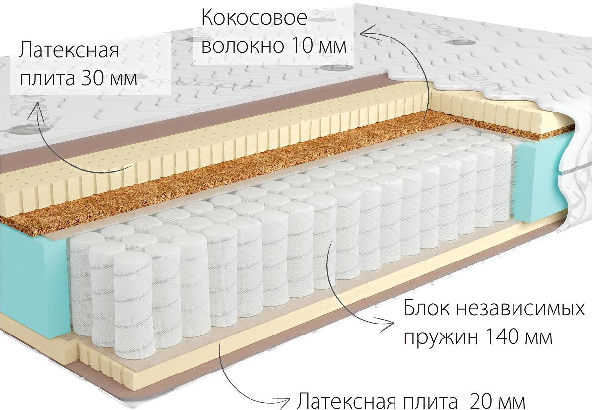 

Матрас Kondor Bora-2 Medio 90х195х21.51, Матрас Kondor Bora-2 Medio 90х195 жаккард