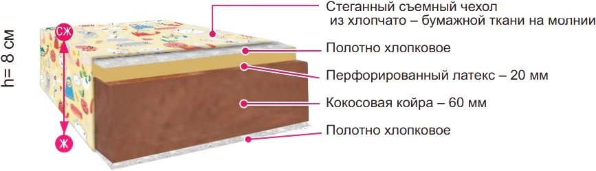 

Матрас BelSon Крепыш 54x115, Крепыш 54x115