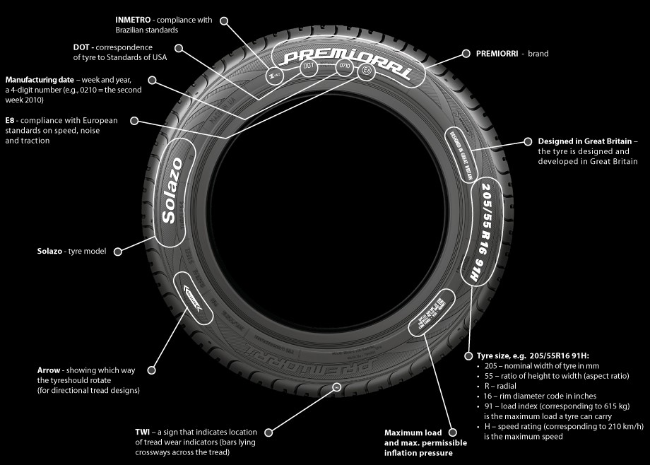 

Автомобильные шины Premiorri Solazo 195/55R15 85V, Solazo 195/55R15 85V