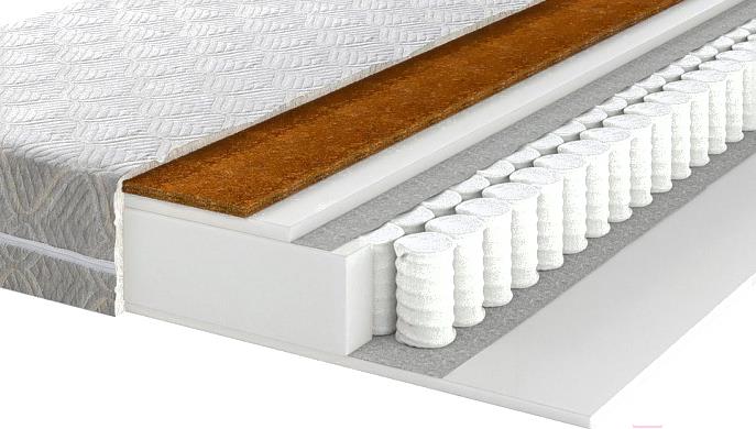 

Матрас Территория сна Optima 03 80x200, Optima 03 80x200