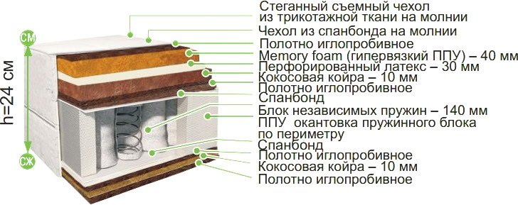 

Матрас BelSon Классик-Идеал-Миди 120x186-200, Классик-Идеал-Миди 120x186-200