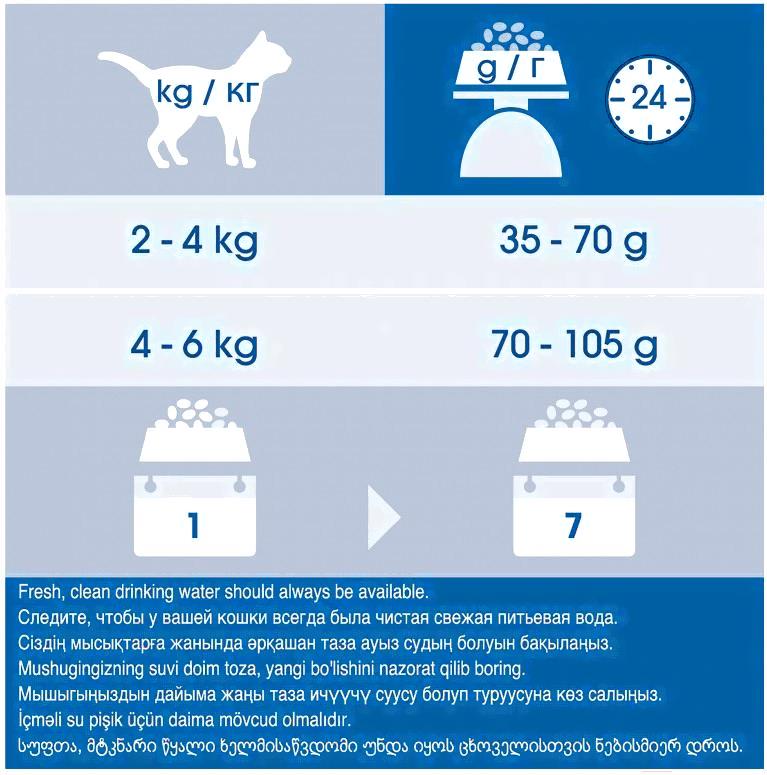 

Корм для кошек Cat Chow 3 в 1 полнорационный 400г, 3 в 1 полнорационный 400г