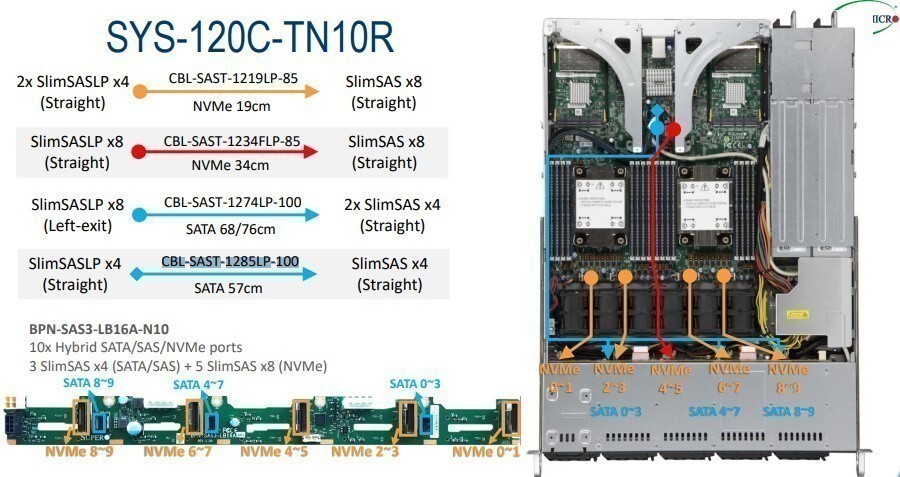 

Комплектующие для серверов Supermicro Кабель CBL-SAST-1285LP-100 [CBL-SAST-1285LP-100], Supermicro Кабель CBL-SAST-1285LP-100