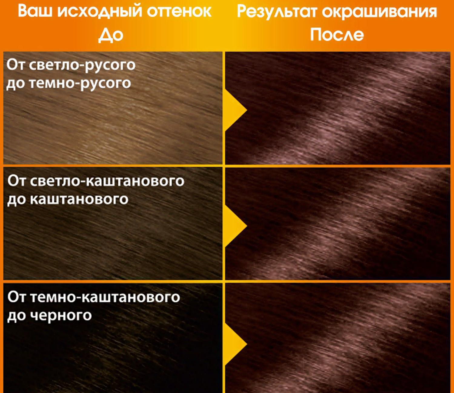

Крем-краска для волос Garnier Color Naturals Creme 3.23 (темный шоколад), Крем-краска Color Naturals Creme 3.23