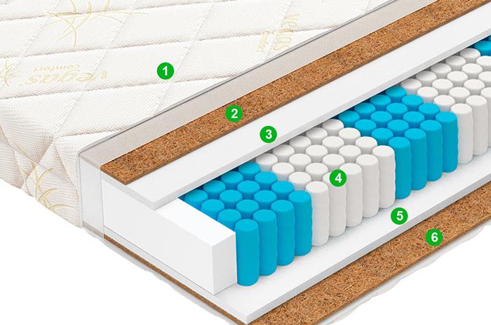 

Матрас Vegas Trend 100x180, Trend 100x180