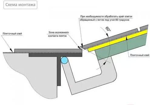 

Люк под плитку Lukoff Гарант 90x120П, Гарант 90x120П