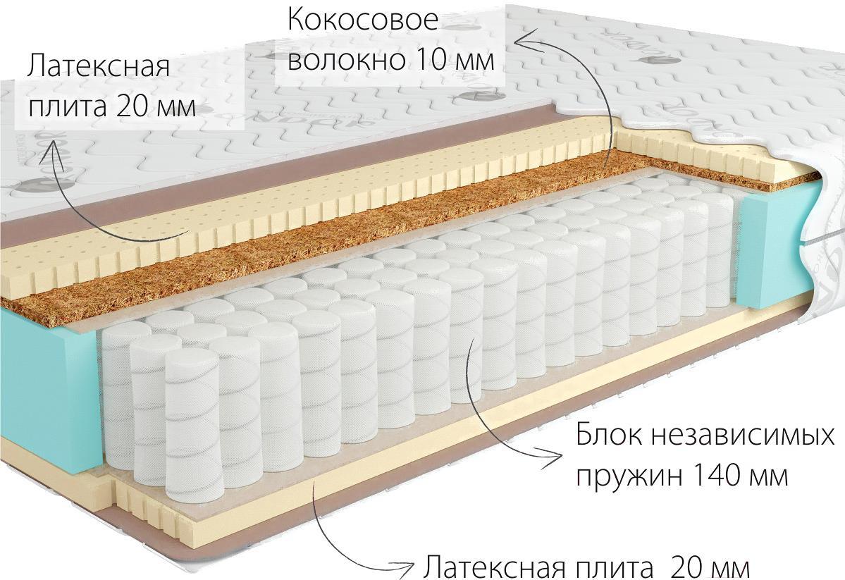 

Матрас Kondor Bora Medio 120х195х20.06, Матрас Kondor Bora Medio 120х195 трикотаж