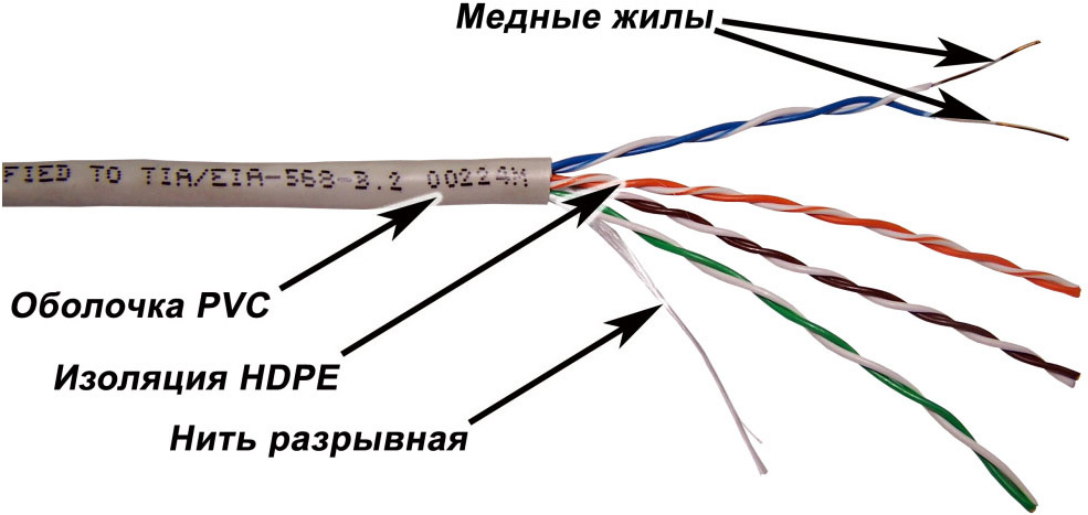 

Кабель для компьютера Lanmaster TWT-5EUTP-XL, Lanmaster TWT-5EUTP-XL