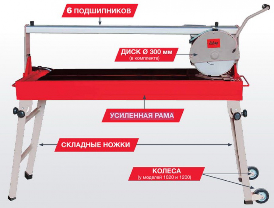 

Электрический плиткорез Fubag Expertline F1200/65 [68426], Expertline F1200/65