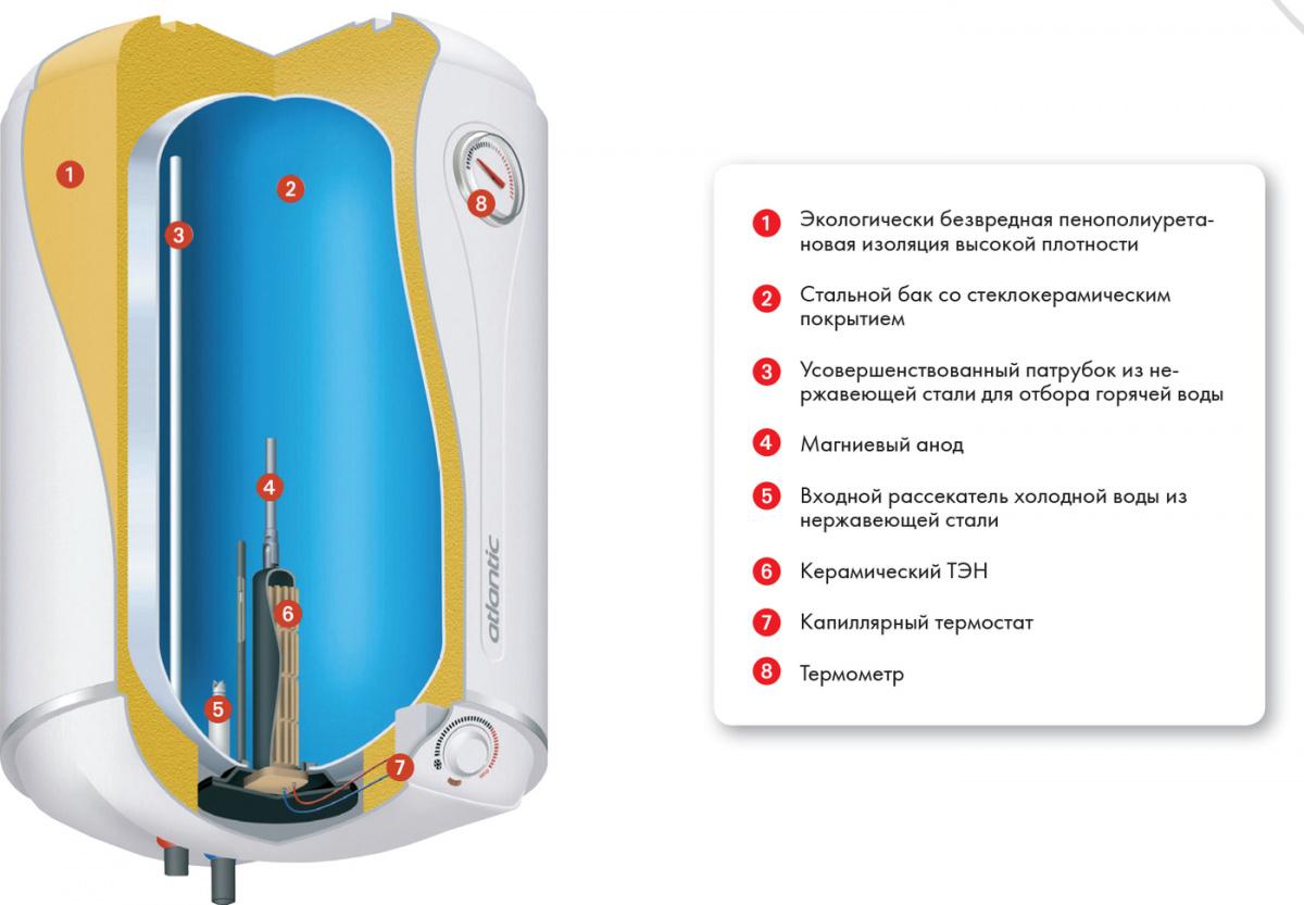 

Водонагреватель Atlantic Steatite Elite 100, Steatite Elite 100