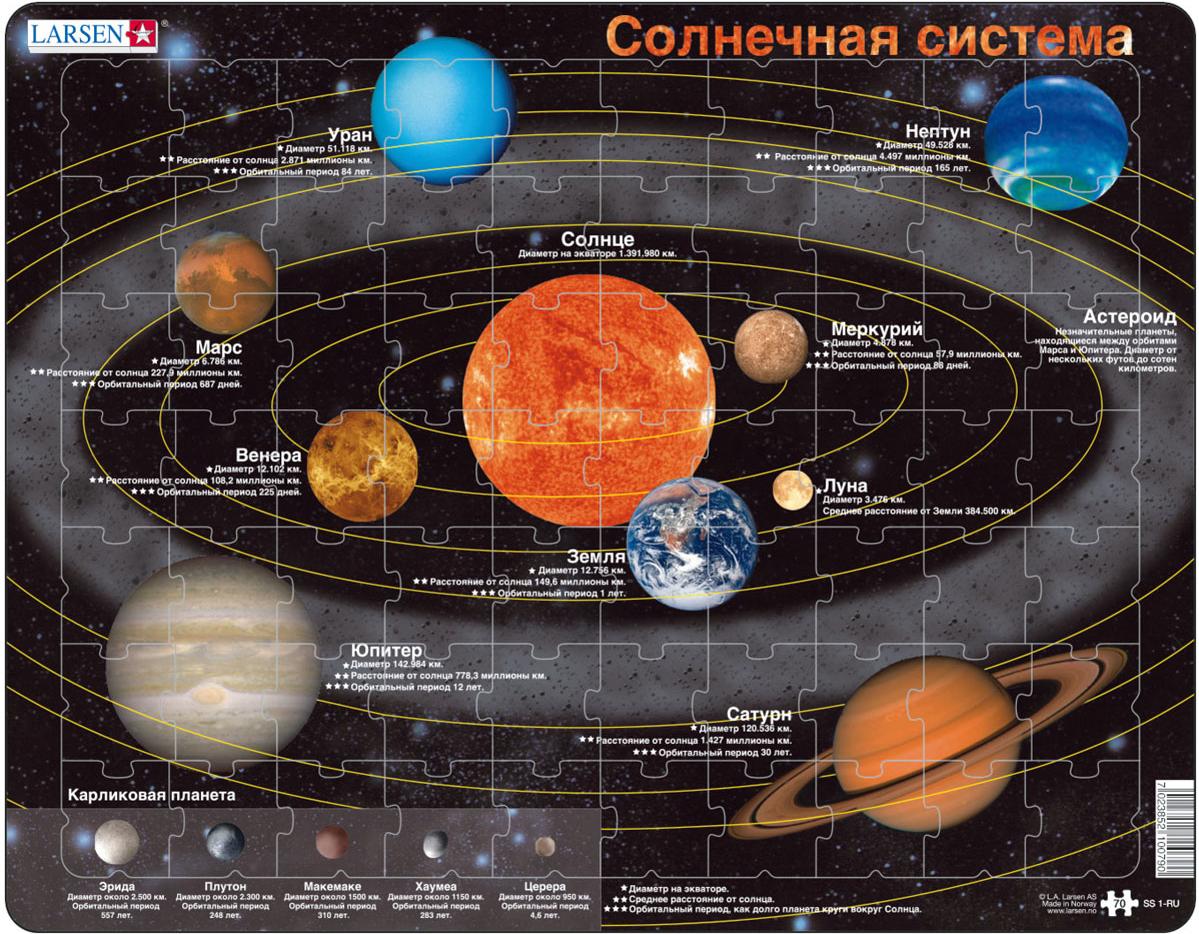 

Пазл Larsen Солнечная система [SS1], Солнечная система