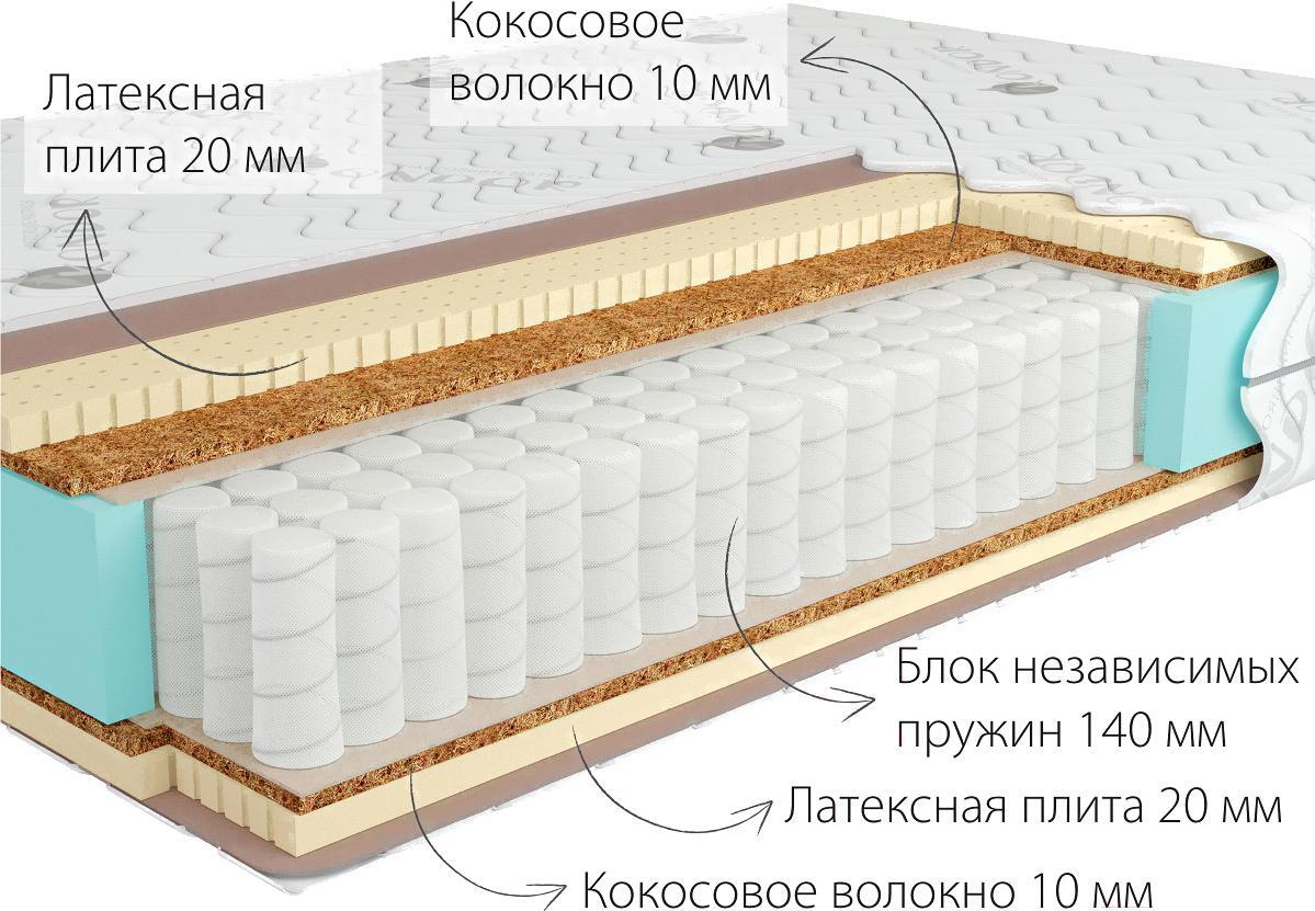 

Матрас Kondor Sidney Hard 150х200х21.51, Матрас Kondor Sidney Hard 150х200 жаккард