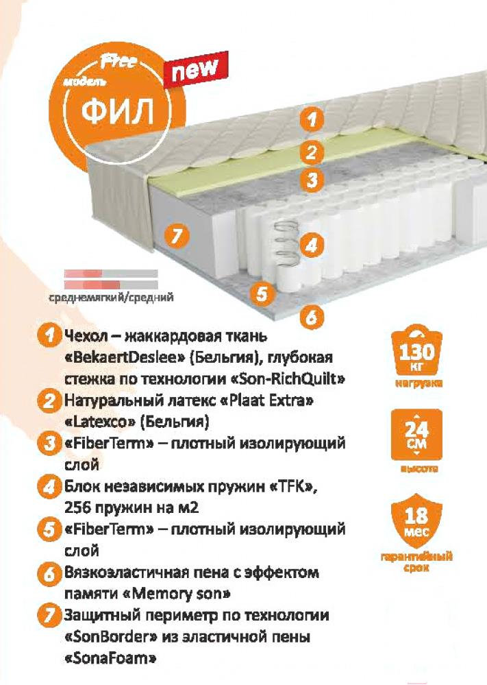 

Матрас Sonit Фил 80x190, Фил 80x190