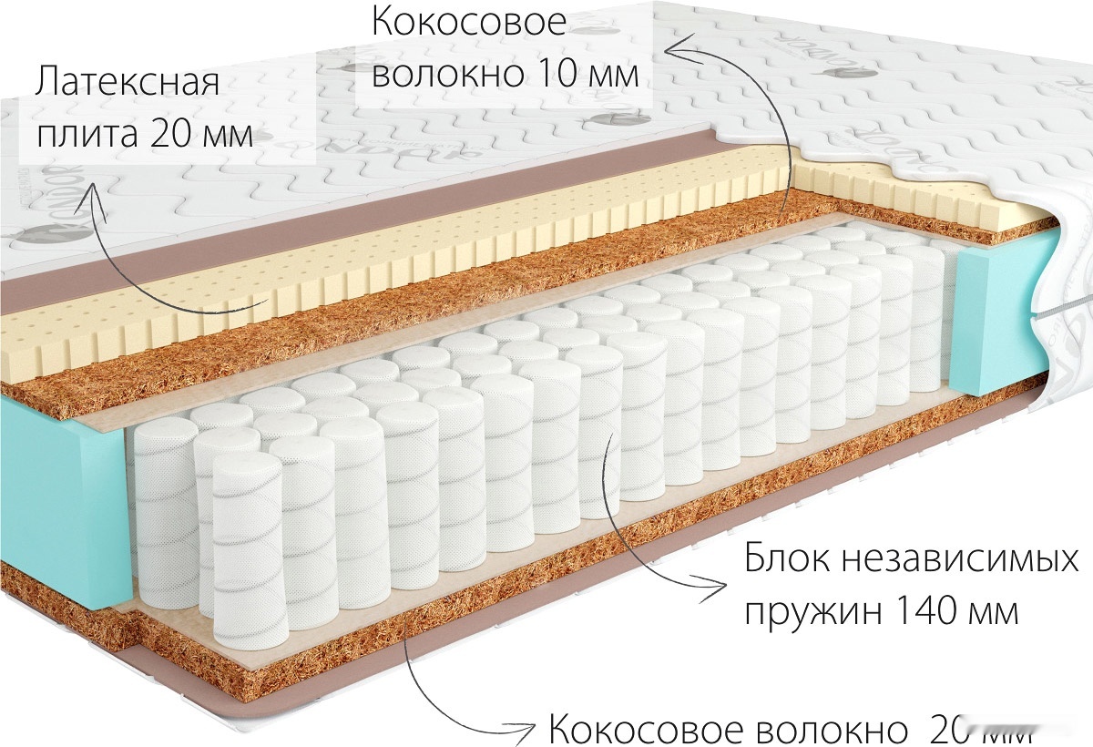 

Матрас Kondor Jamaika Tango 160х195х20.06, Матрас Kondor Jamaika Tango 160х195 трикотаж