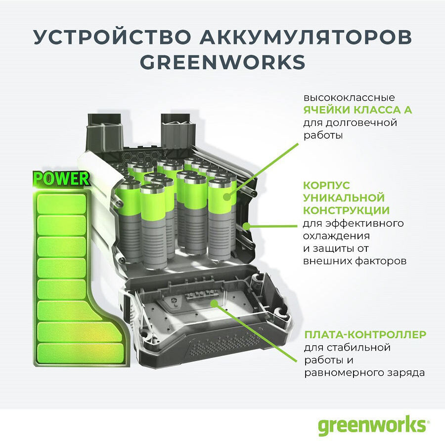 

Опрыскиватель Greenworks G-24 5103507UA [5103507UA], Опрыскиватель Greenworks G-24 5103507UA