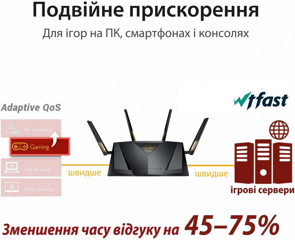 

Беспроводной маршрутизатор ASUS RT-AX88U [90IG04F0-MN3G00], RT-AX88U