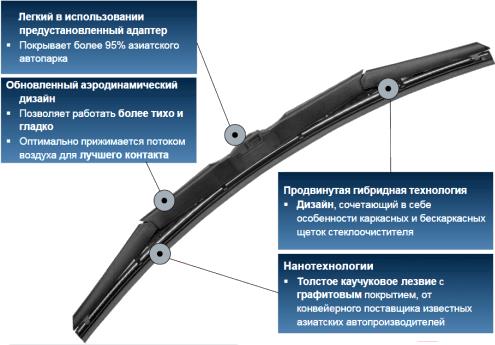 

Щетки стеклоочистителя Hella 9XW358094-221, 9XW358094-221