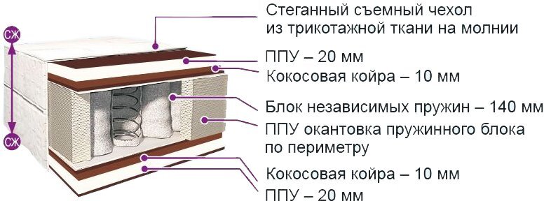 

Матрас BelSon Классик Комфорт Лайт 140x190